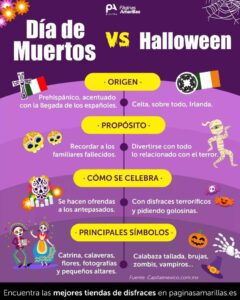 Lee más sobre el artículo Día de los muertos vs  Halloween