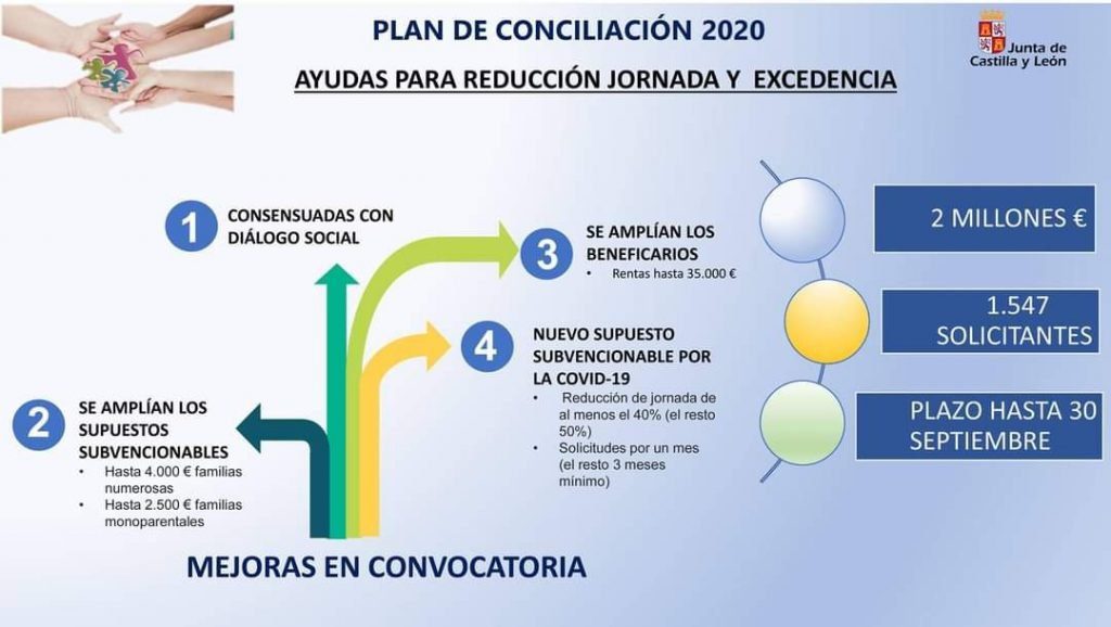 programa-de-conciliaci-n-pucela-con-peques